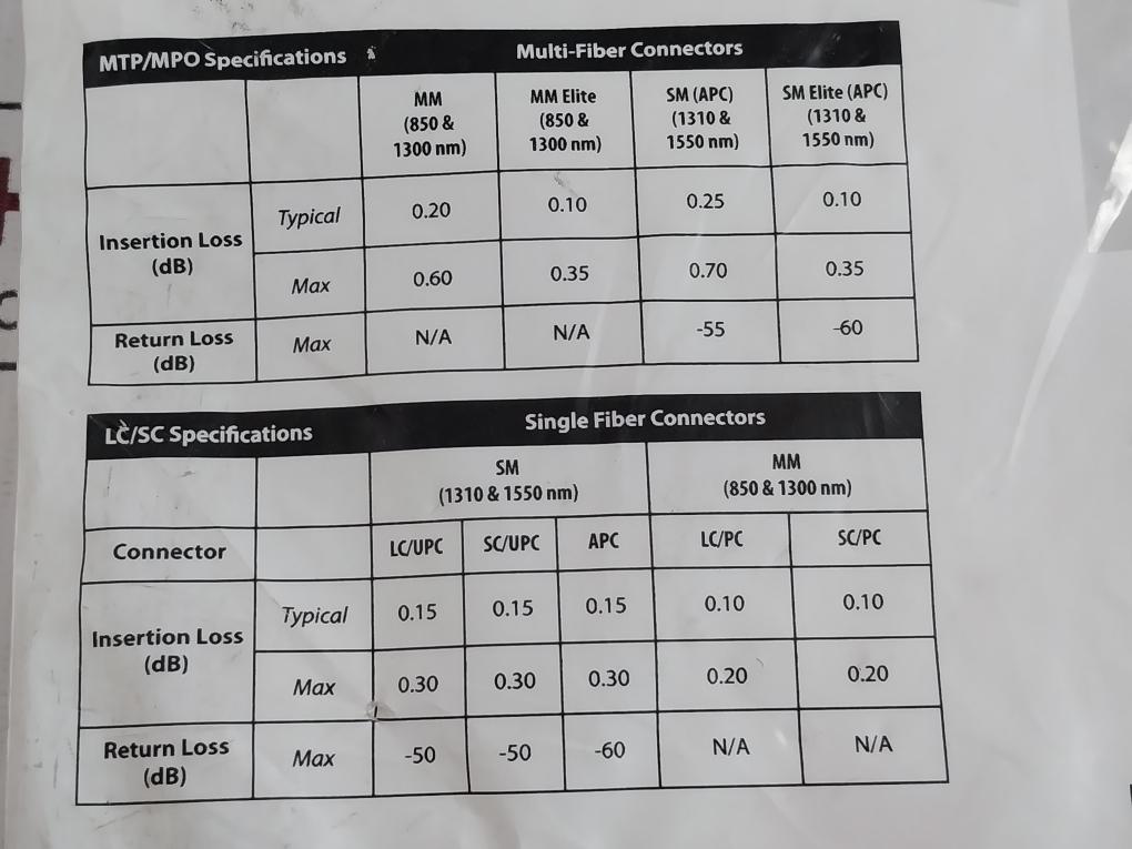 Wave2wave Solution 51-4080p-7m