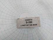 Forbes Marshall 0-150 Chart