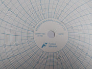 Forbes Marshall 0-150 Chart