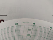 Graphic Controls Mc Mp-20000-1000-96Min Recording Charts Set
