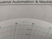 Graphic Controls Mc Mc Mp-30000-1000-96Min Recording Charts Set [1Set=100Chart]