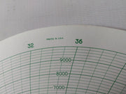Graphic Controls Mc Mp-5000-10000-96Min Recording Charts Set [1Set=100 Chart]