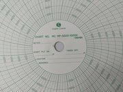 Graphic Controls Mc Mp-5000-10000-96Min Recording Charts Set [1Set=100 Chart]