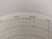 Honeywell 24001660-161 Circular (1 Box = 100 Charts)