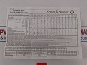 Kraus & Naimer Ca25 Rotary Switch