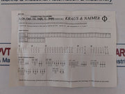 Kraus & Naimer Ca25 Rotary Switch